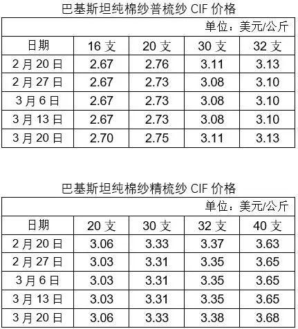 巴基斯坦上调燃油价格，影响与面临的挑战