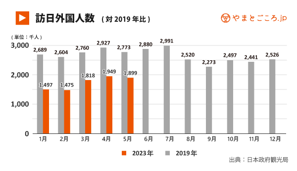 山东口岸日韩籍人员入境数量攀升，背景、现状与展望分析