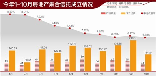 房地产信托政策调整背景下的行业挑战与机遇