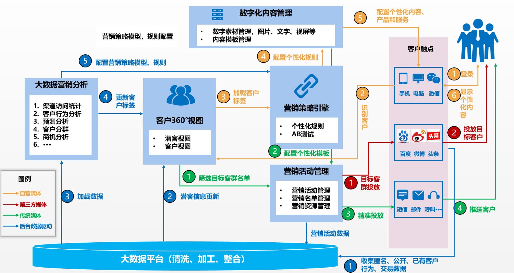 保险行业数字化改革与理赔程序简化研究