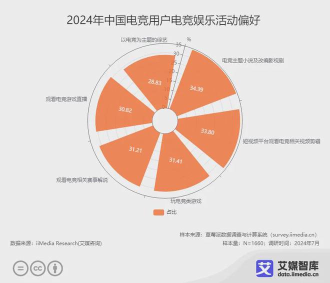 娱乐科技如何精准满足用户多样化偏好