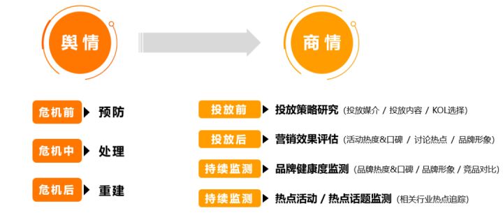 新媒体娱乐，多维化用户体验的延伸助力