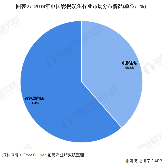 新媒体娱乐，促进观众行为数据分析应用之道