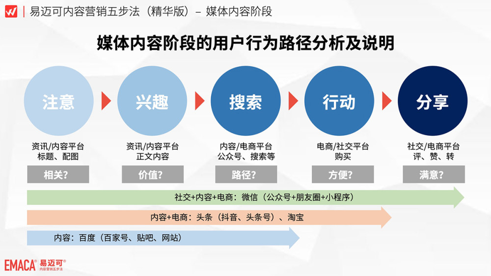 新媒体娱乐平台如何满足观众内容多样性需求？