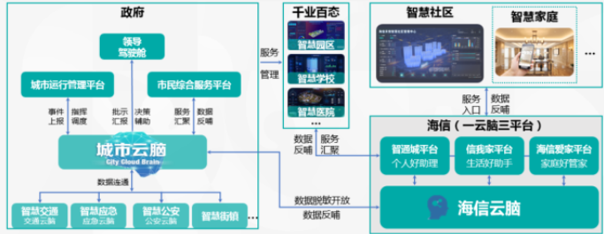 智慧城市推动文化娱乐业创新体验，多场景应用助力发展