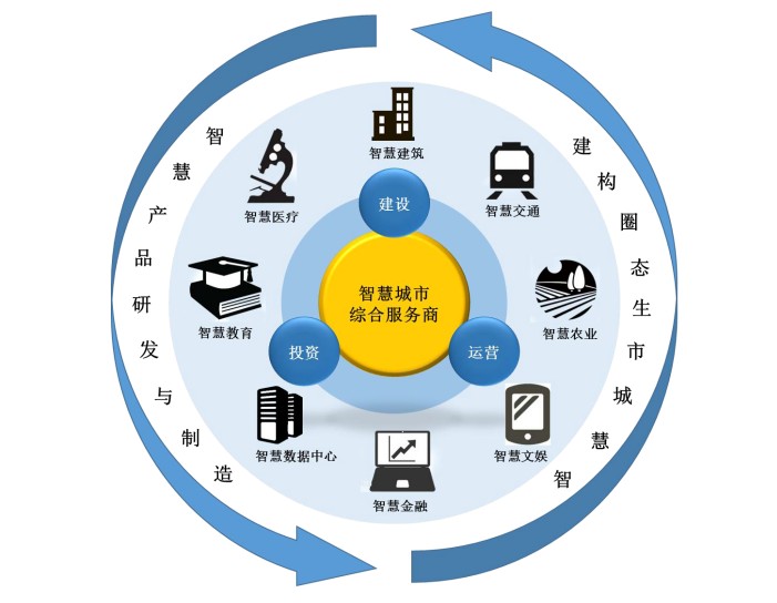 智慧城市对文化娱乐业的新赋能，探索无限可能