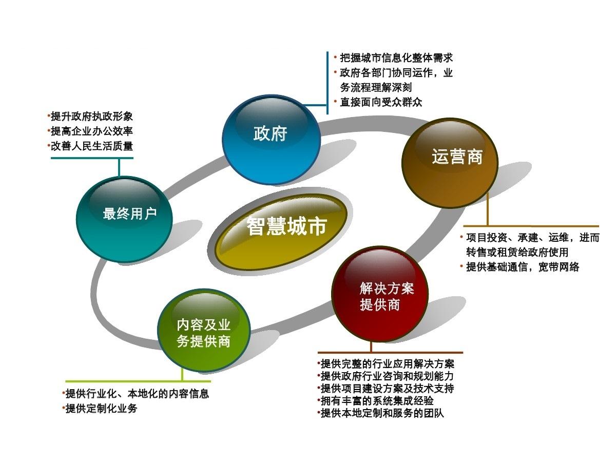 智慧城市，推动文化娱乐内容多元化表达形式革新