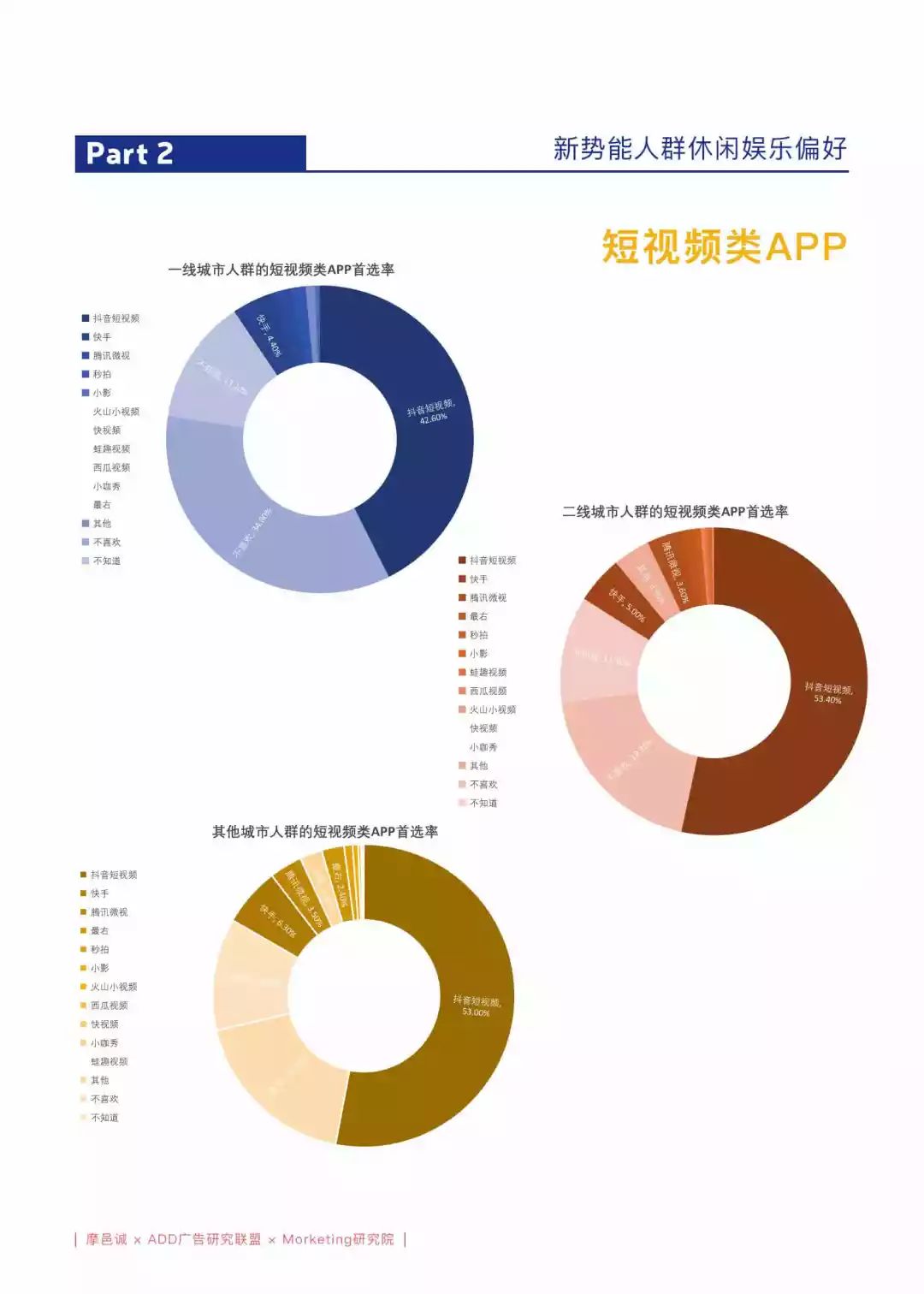 娱乐科技，助力用户内容偏好满足的新路径