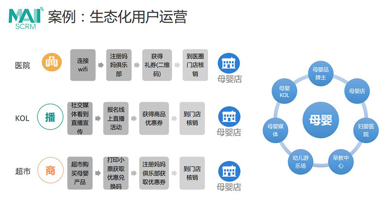 个性化服务塑造娱乐行业新生态体系之路