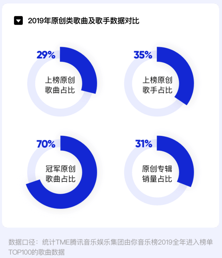 数字音乐平台科技优化服务策略探究