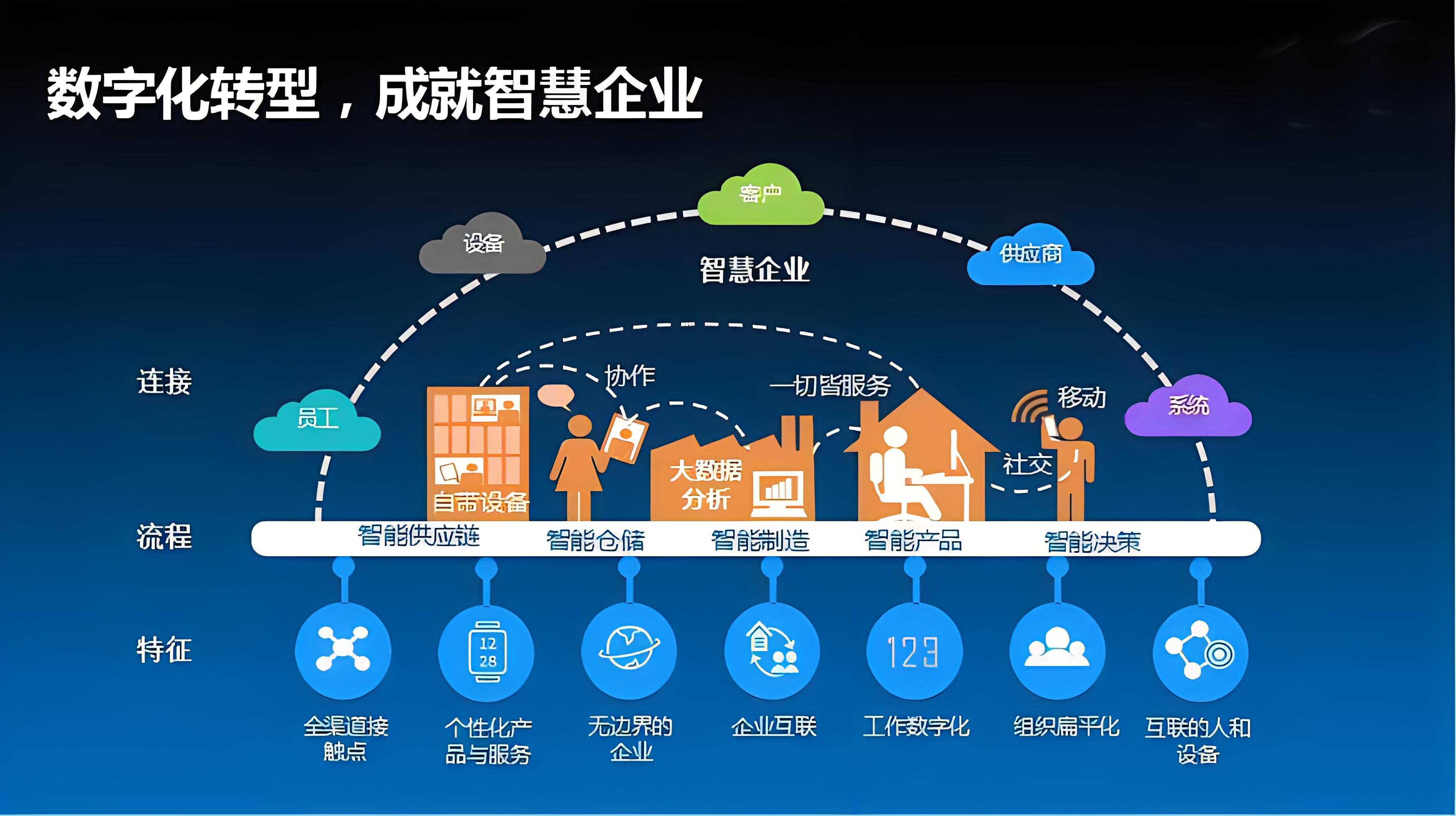 数字化社交娱乐构建年轻人生态圈的策略探究