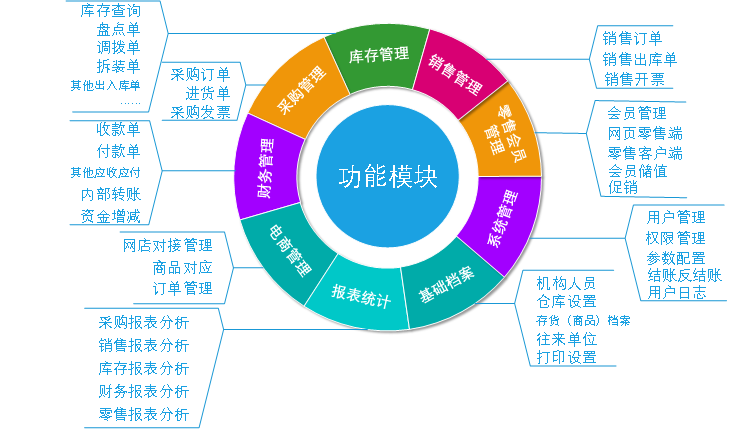 数字化平台重塑传统演艺产业模式