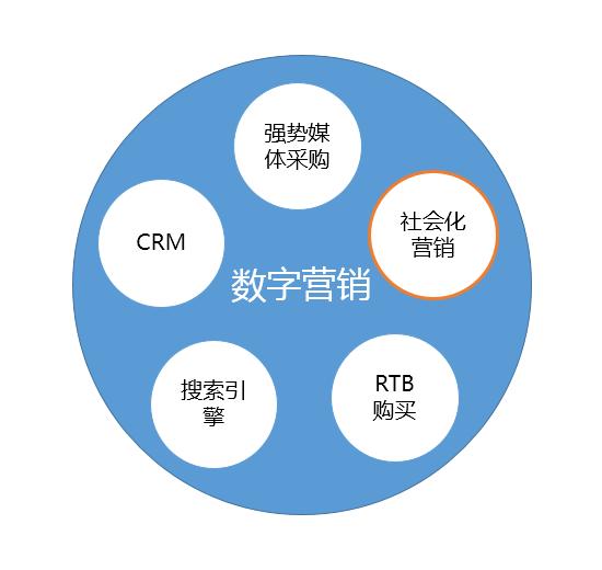 数字化助力娱乐内容高效传播