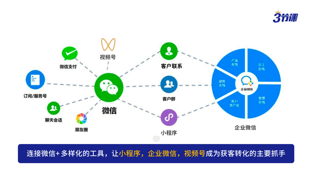 数字娱乐行业深挖用户潜在需求之道