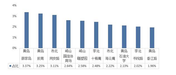 深圳二手房网签量创新高，市场热度飙升