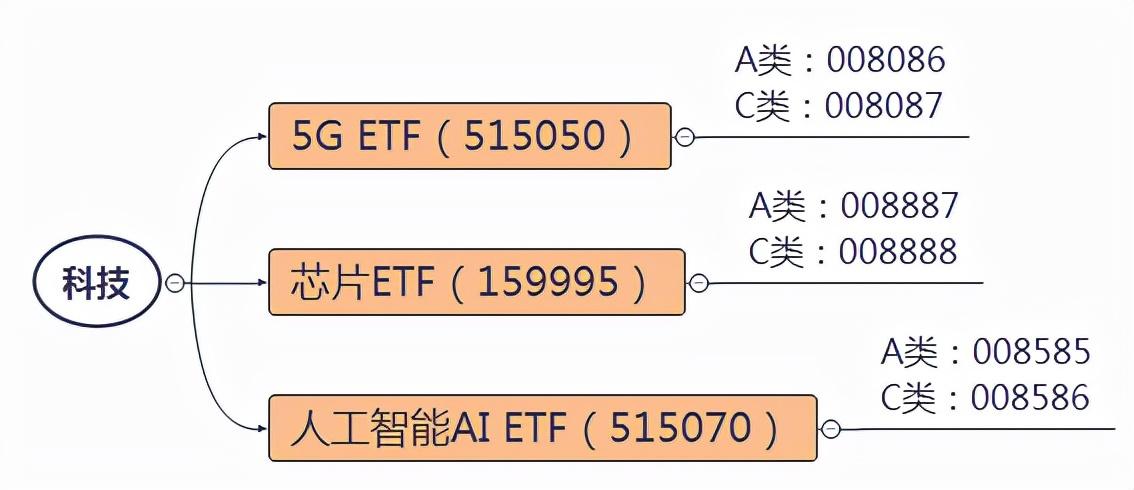 ETF总规模增至3.65万亿，新机遇与挑战的市场趋势分析