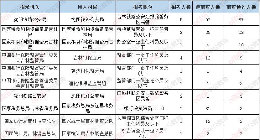 沈阳国考，聚焦考生城市挑战与机遇的交汇点