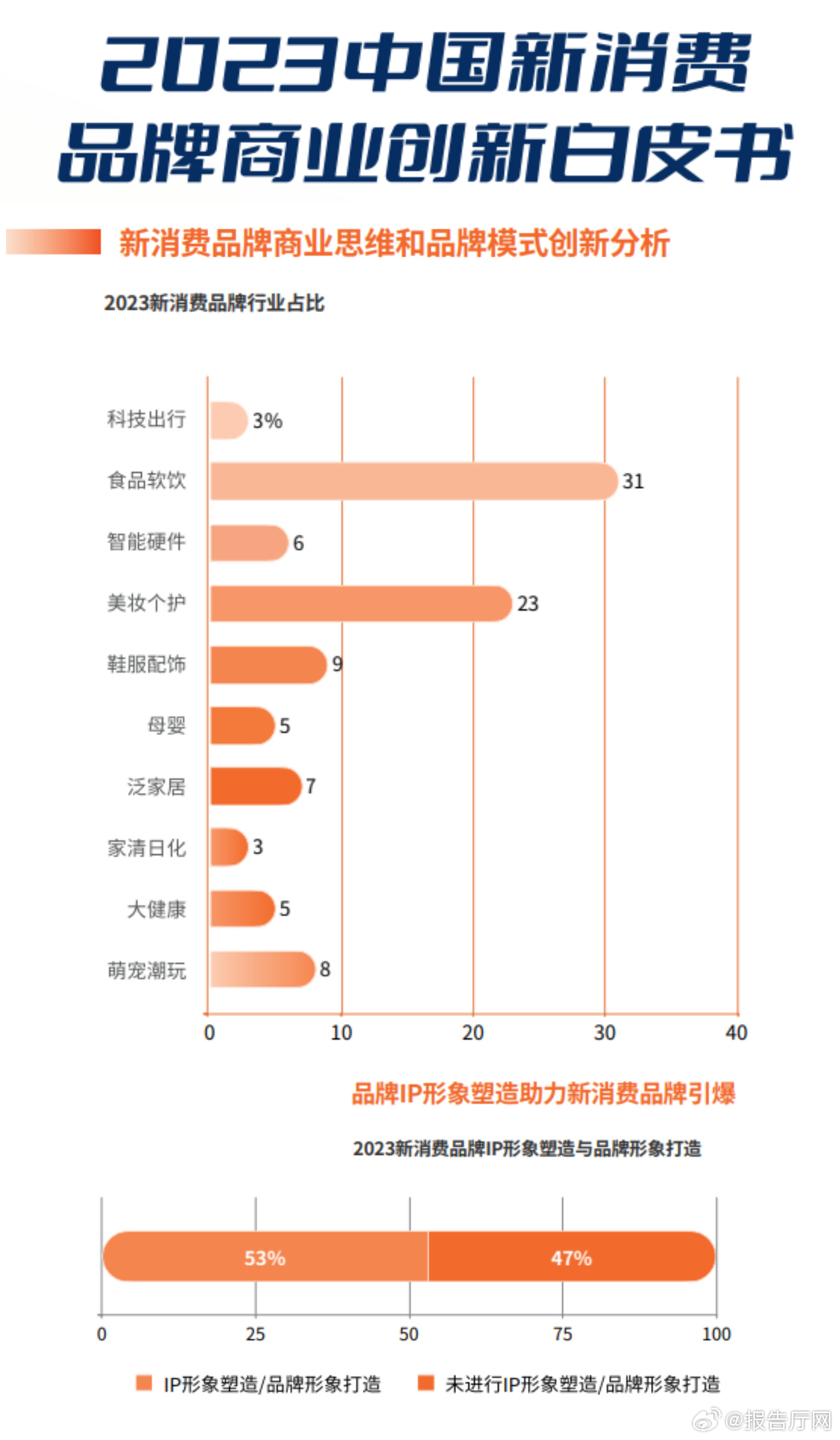 新消费品牌崛起，创新产品引领市场潮流