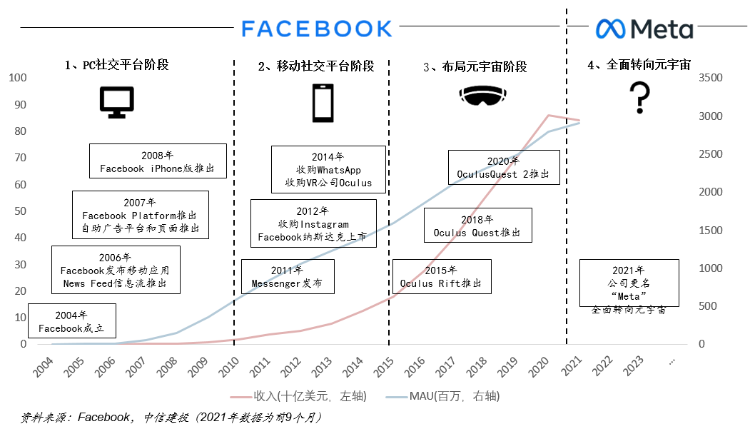 元宇宙产业链投资热潮涌动，企业积极布局各领域