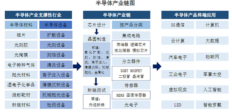 全球半导体市场重组与供应链布局持续优化，行业趋势与策略分析