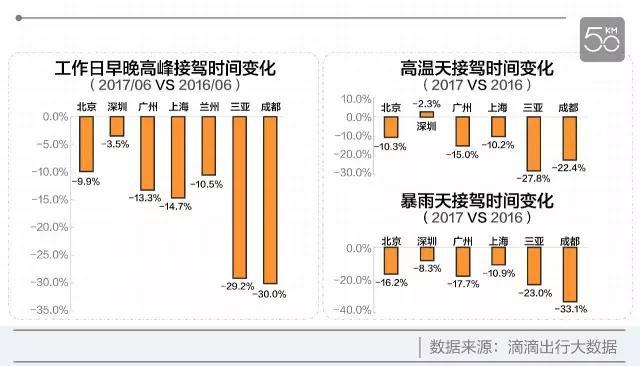 大数据驱动交通智能化，提升城市出行效率