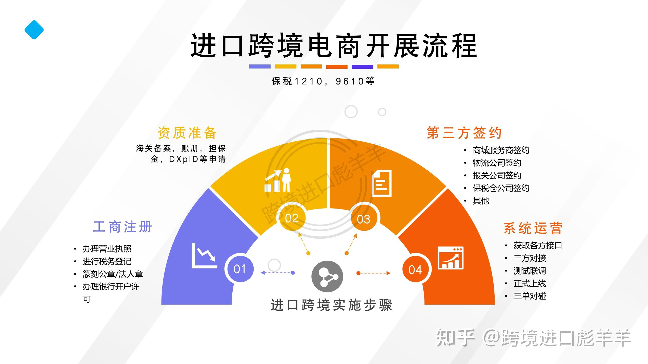 跨境电商出口创新高，助推国内企业市场扩张