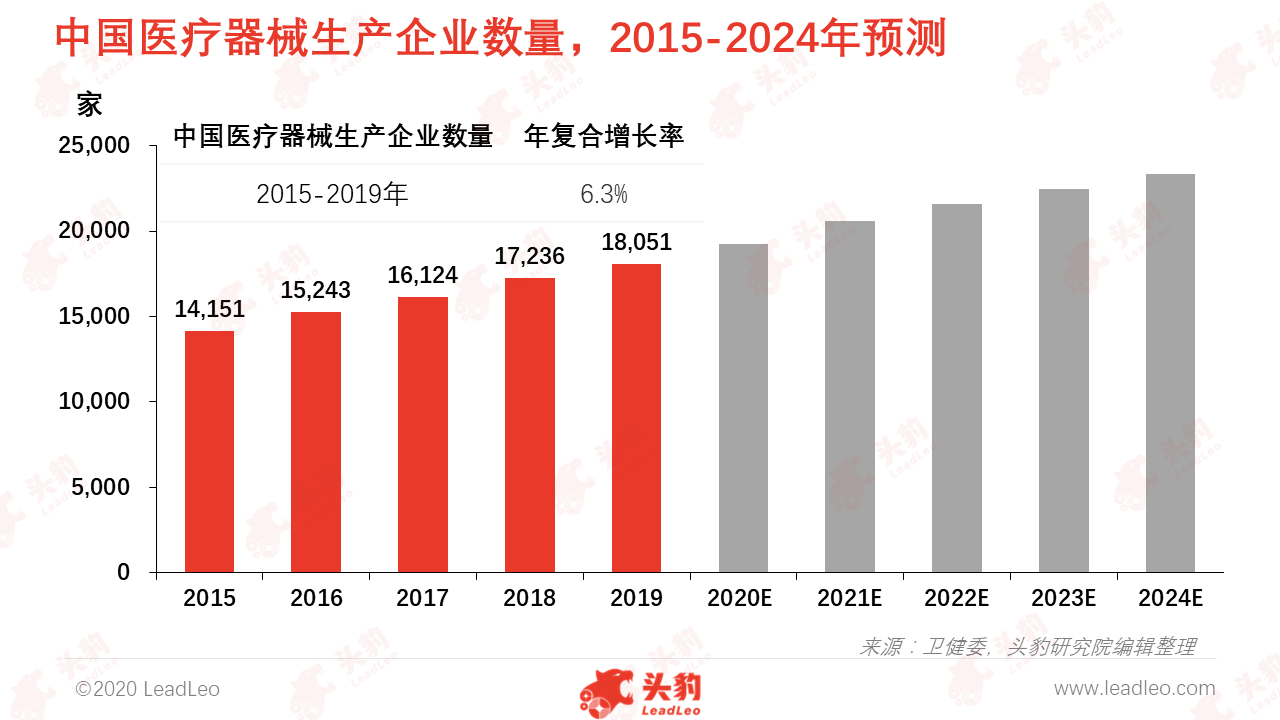 国产医疗设备出口增长与品牌国际影响力增强的崛起之路分析