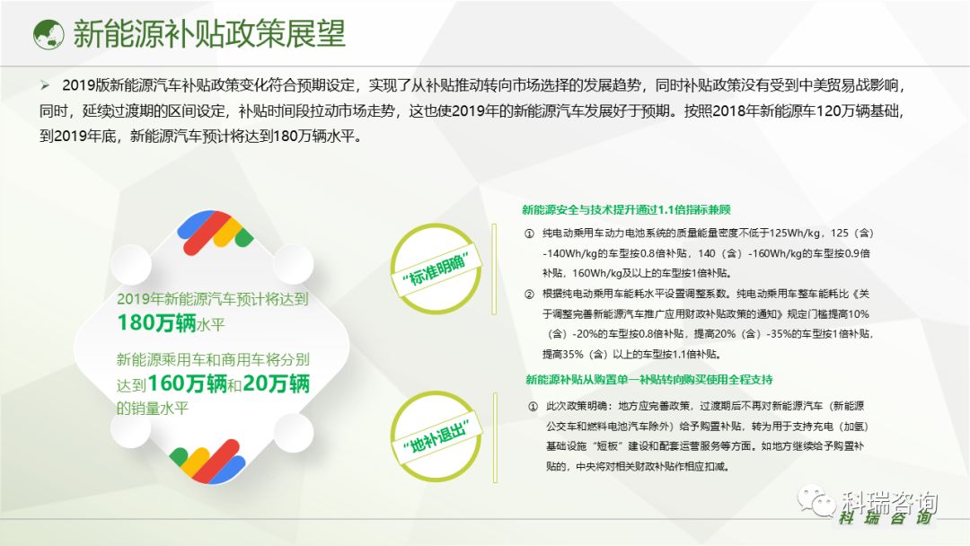 新能源汽车补贴政策调整，推动产业优化发展的关键力量