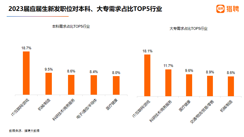 高校毕业生就业形势热议，复杂数据揭示挑战与机遇