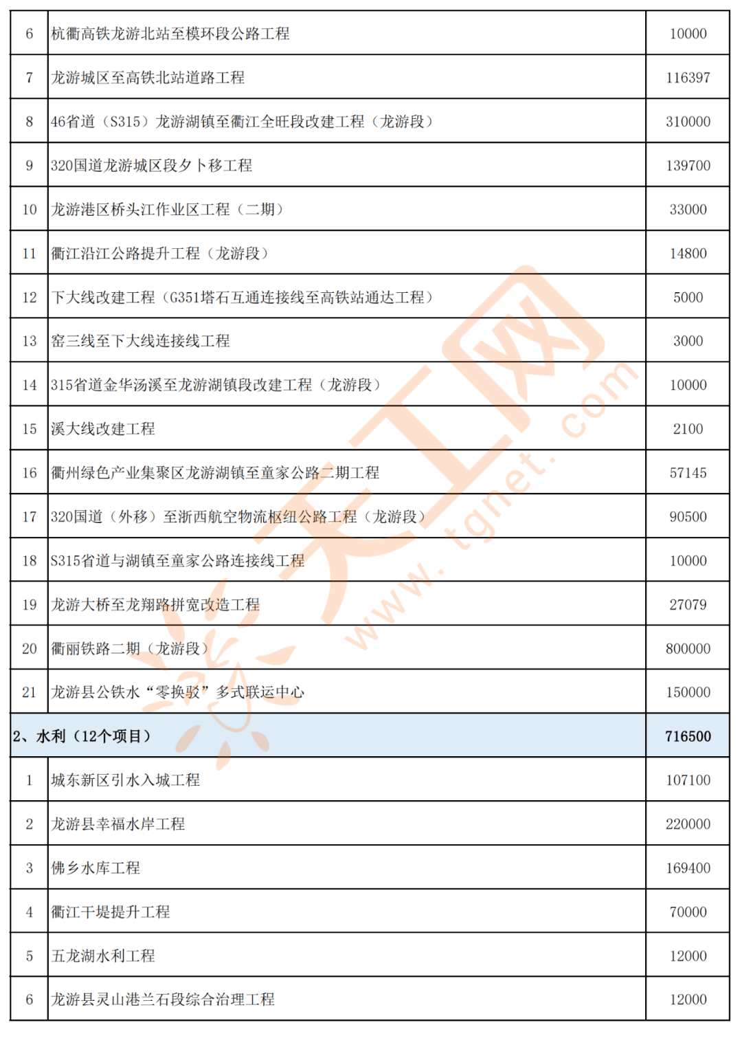 城市综合体创新模式，吸引消费者与投资的力量之源