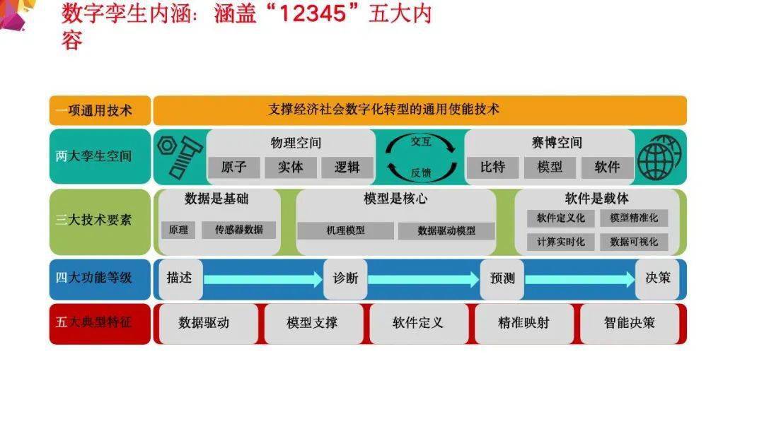 数字化平台助力传统制造业转型，效率飞跃提升