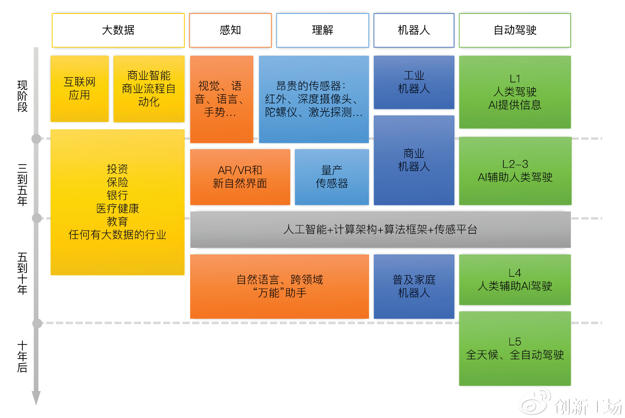 AI驱动的未来娱乐内容生产蓝图探索