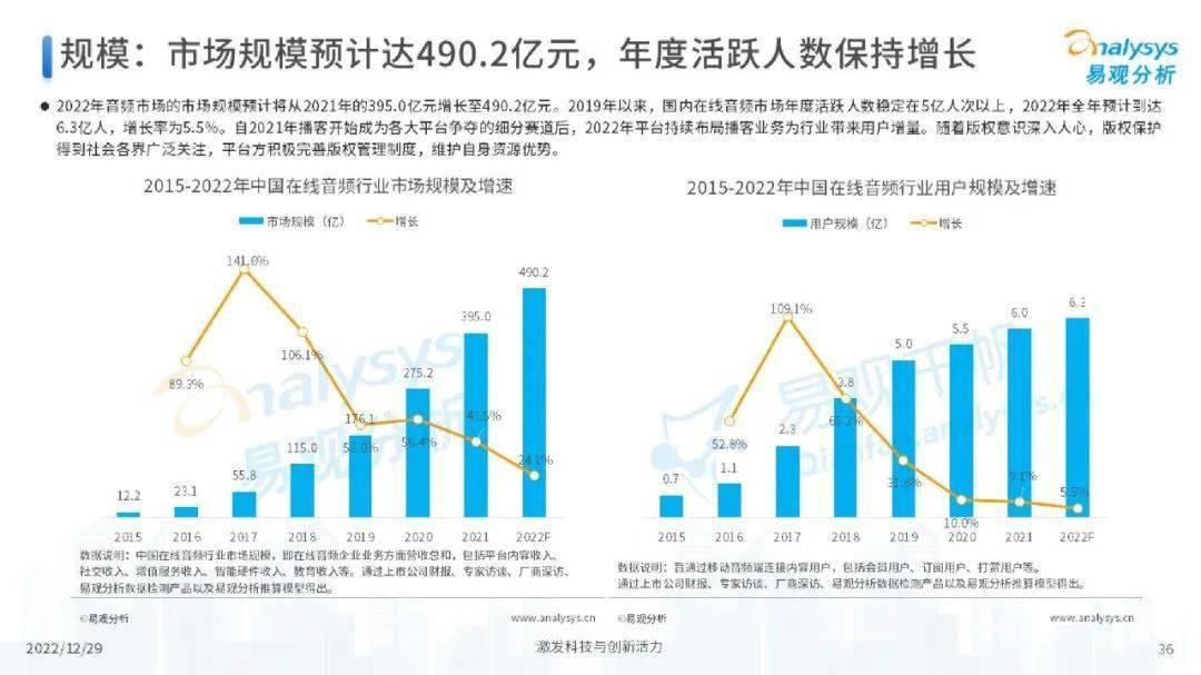 娱乐行业数字化创新，提升市场竞争力之道