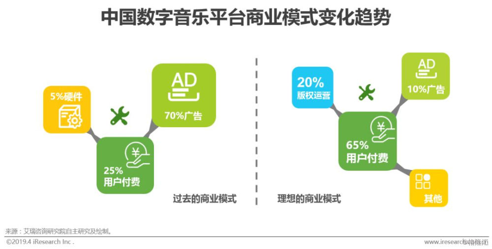 数字科技引领娱乐行业商业新模式探索