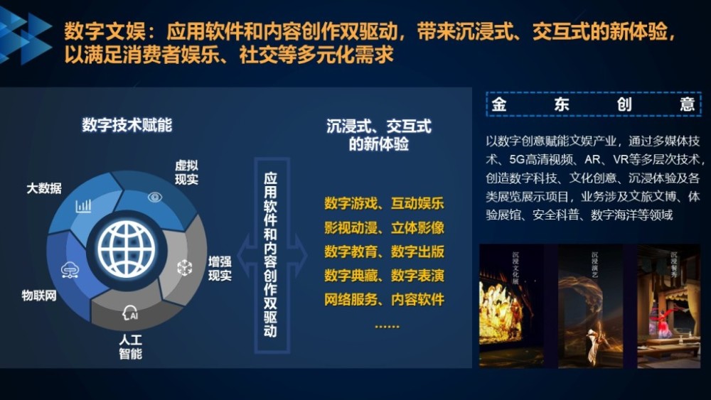 数字娱乐行业科技创新方向深度探讨