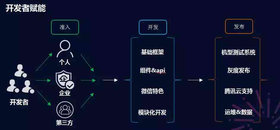 AI技术助力实现用户娱乐需求的即时响应