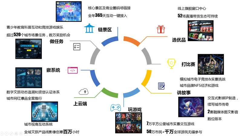 数字科技助力娱乐品牌实现全球影响力扩张