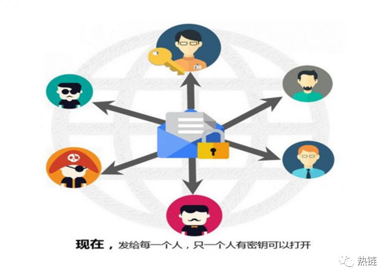 区块链技术助力传统文化数字版权保护的安全保障