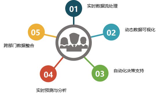 数据驱动下的传统文化精准传播策略研究