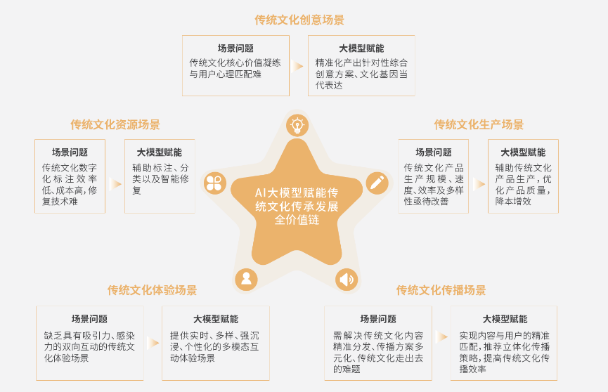 5G时代助力传统文化传播实时性飞跃