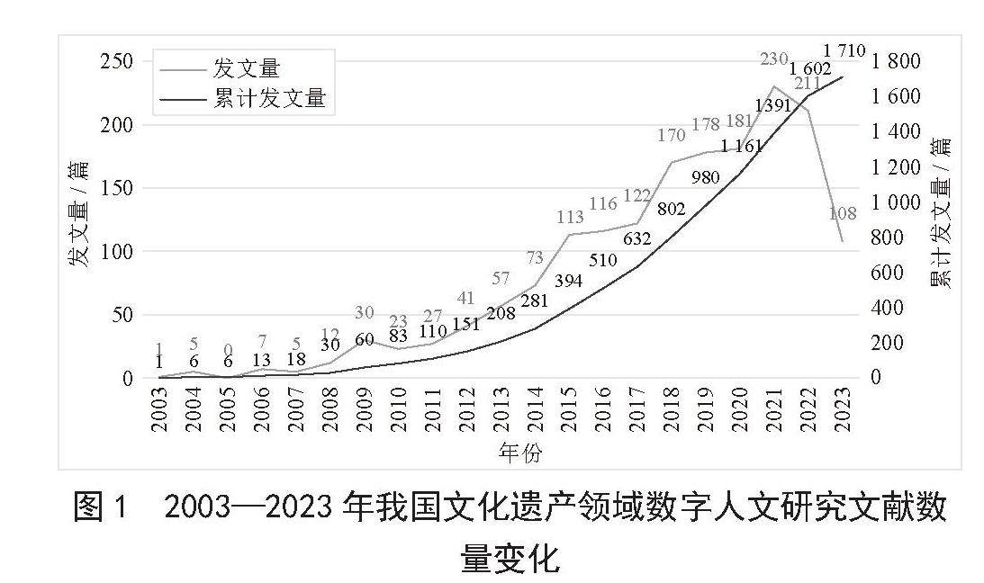 数据技术揭示传统文化历史演变轨迹的奥秘