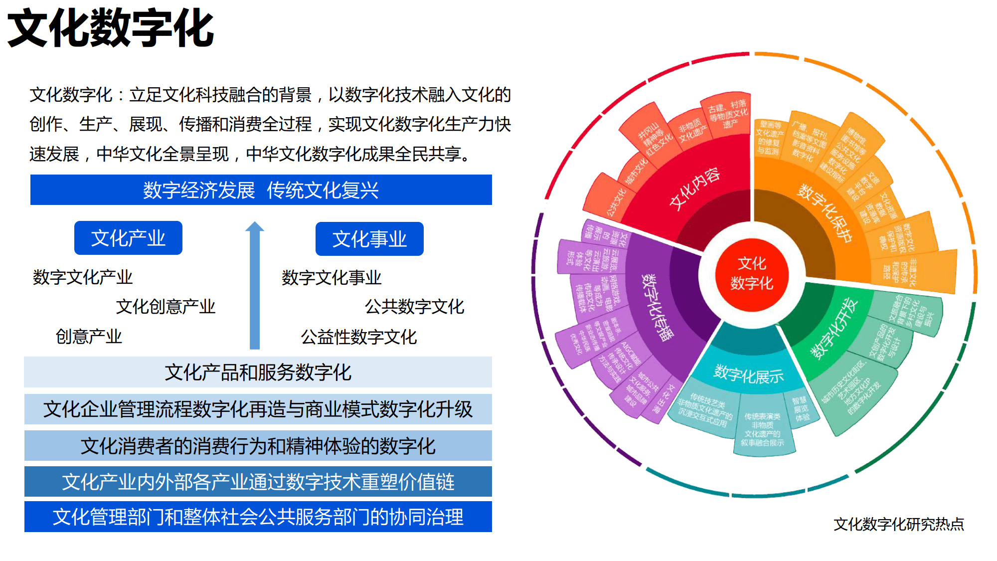 数字化保护，传承与延续传统文化记忆的策略