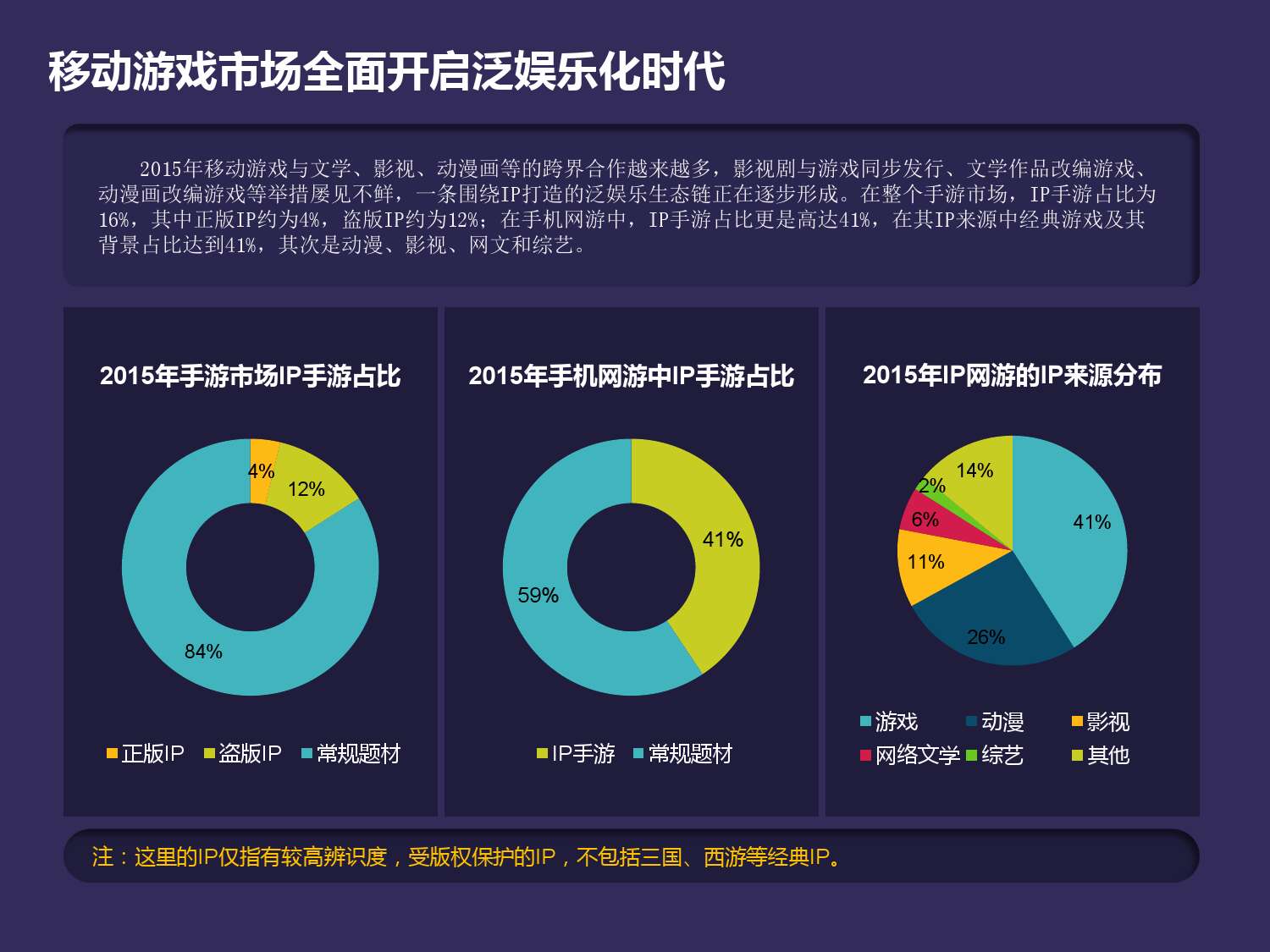 数据驱动下的娱乐行业用户行为深度探索