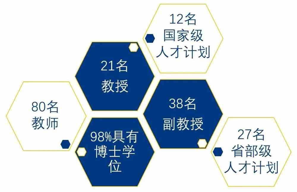 跨学科融合，高校新动向与吸引优秀人才的新策略