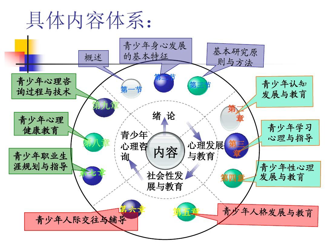 教育与心理学的融合，助力青少年健康成长之路