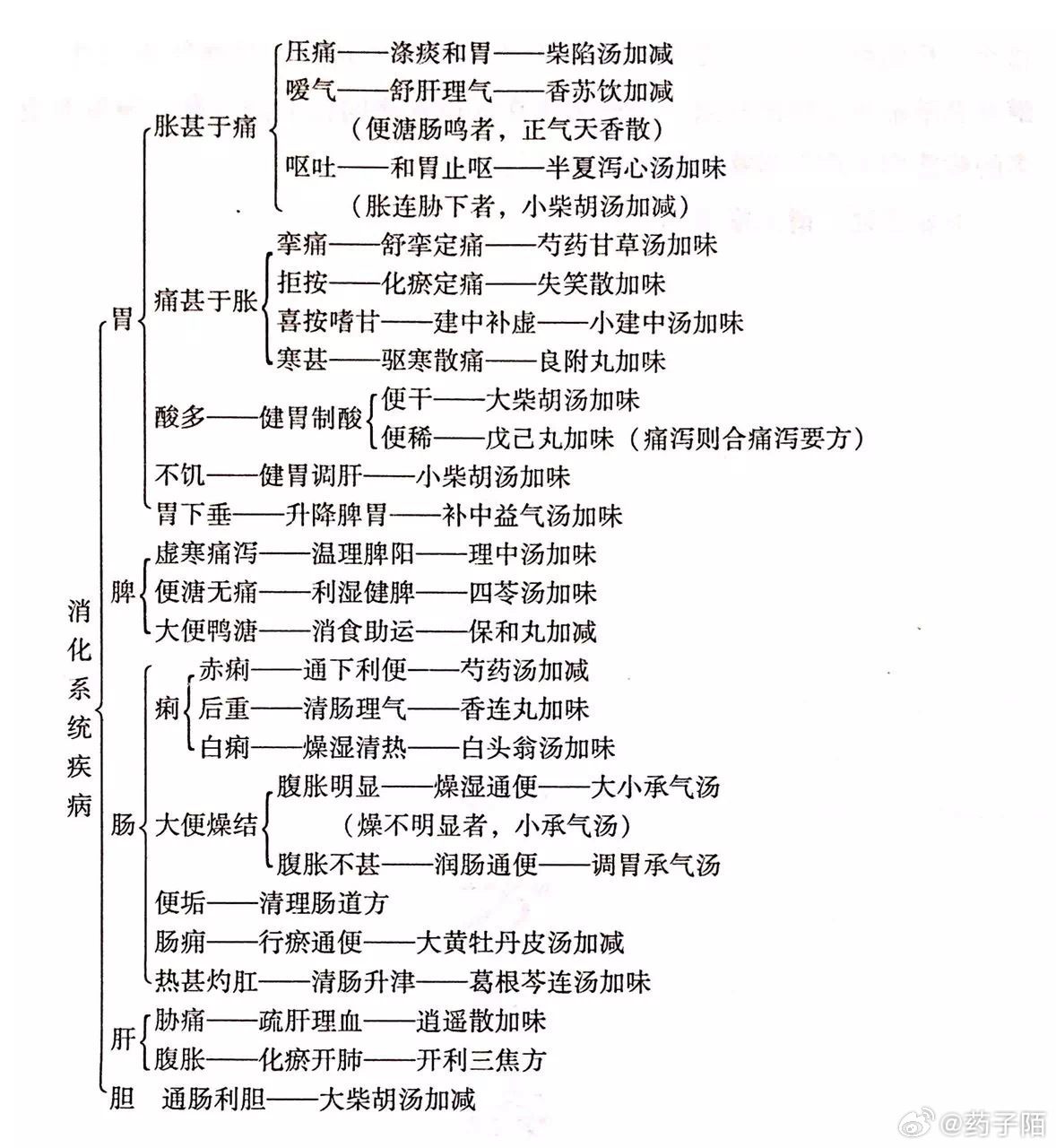 中医消化系统调理良方，常见方法解析