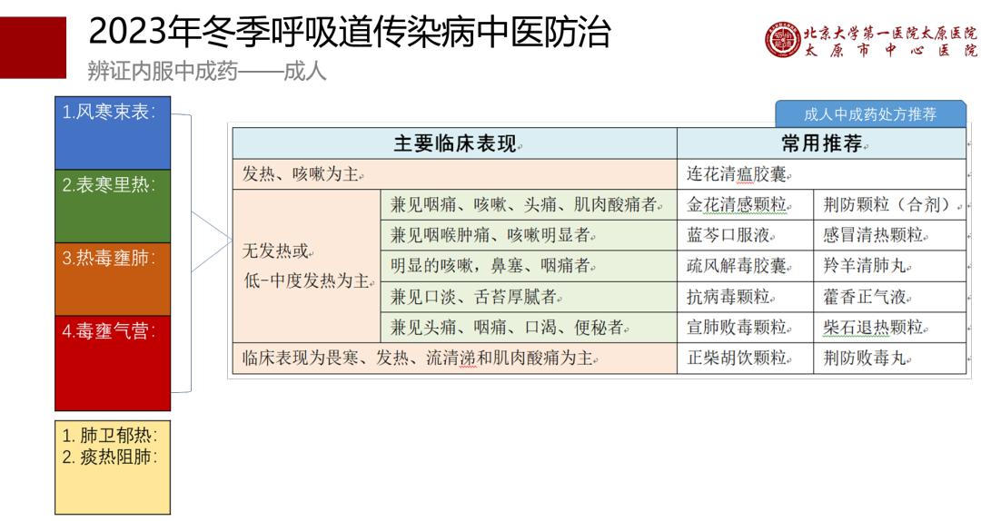 中医应对冬季常见健康问题的策略与方法