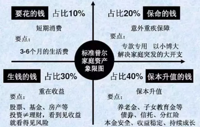 家庭理财，储蓄与投资平衡之道