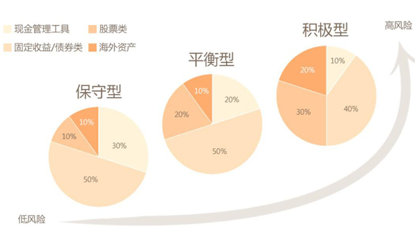 家庭理财，资产配置与风险控制策略探讨