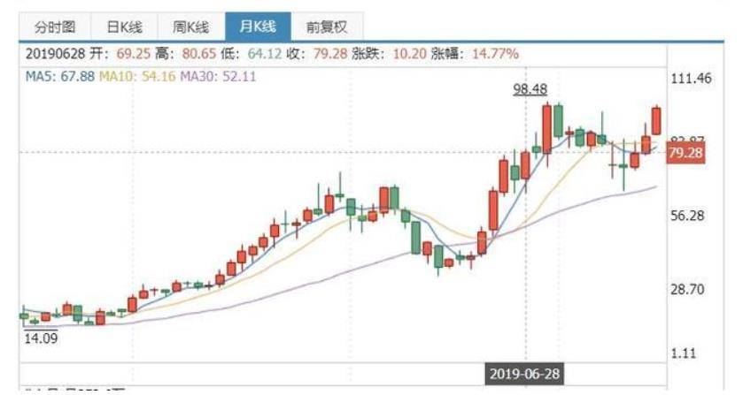 家庭理财，股票与基金投资策略探讨